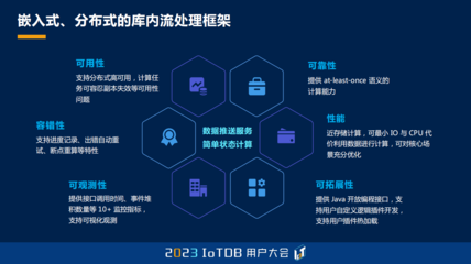 匯其流 如何用 IoTDB 流處理框架玩轉(zhuǎn)端邊云融合——2023 IoTDB 峰會(huì)蘇宇榮分享